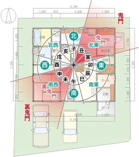 風水 位置|【風水で玄関は最重要】効果的に運気を上げるポイン。